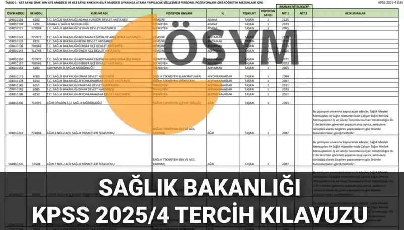 2025 Sağlık Bakanlığı Personel Alımı! 15 Bin 342 Kadro İçin Detaylar Açıklandı